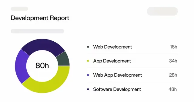 Development report splitting 80 hours across web, app, web app and software development